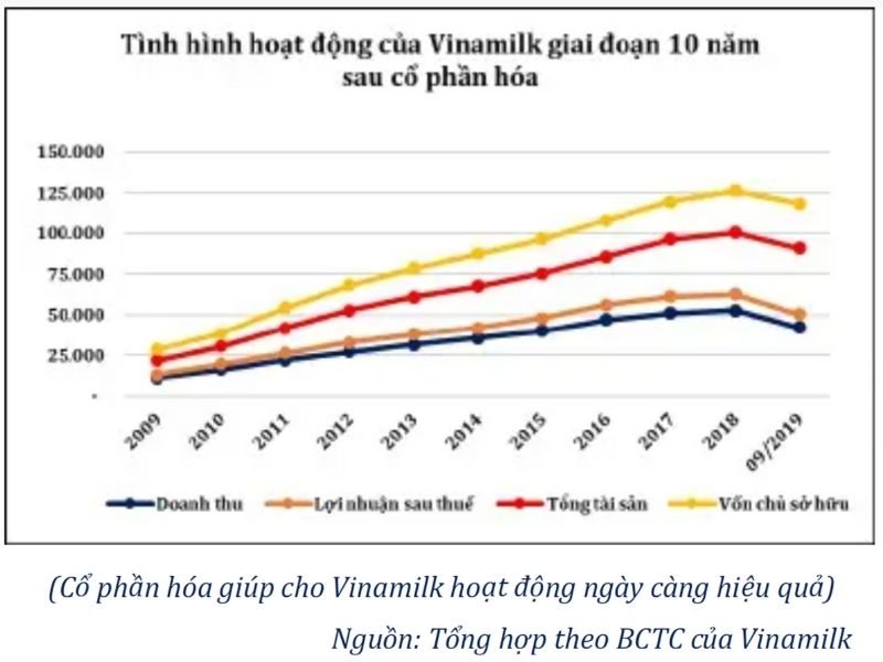 Tác động tích cực và những vấn đề đặc ra